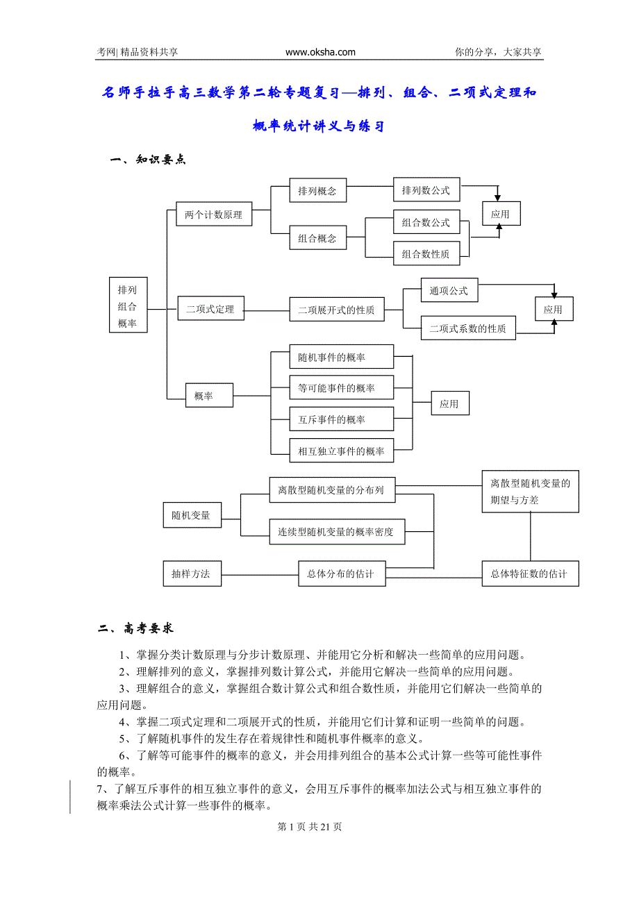 高三数学第二轮专题复习—排列、组合、二项式定理和概率统计讲义与练习20081024_393866_第1页