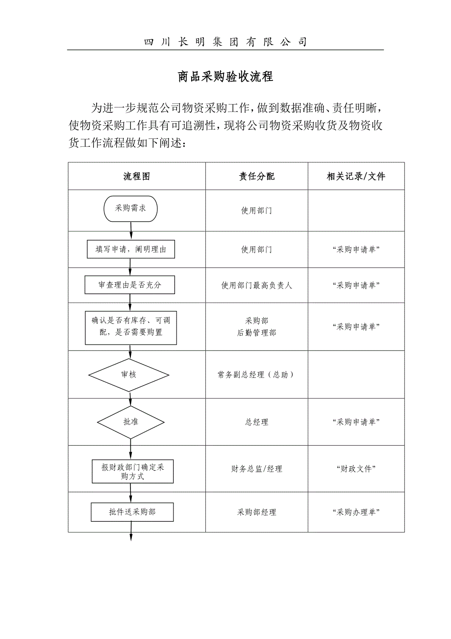 采购验收工作流程_第1页