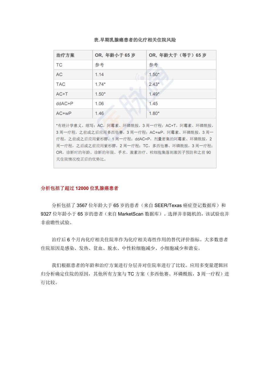 TAC和AC+T方案治疗早期乳腺癌毒性较大_第2页