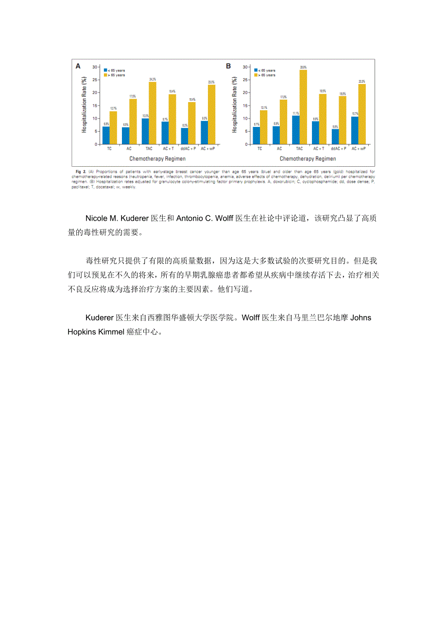 TAC和AC+T方案治疗早期乳腺癌毒性较大_第4页