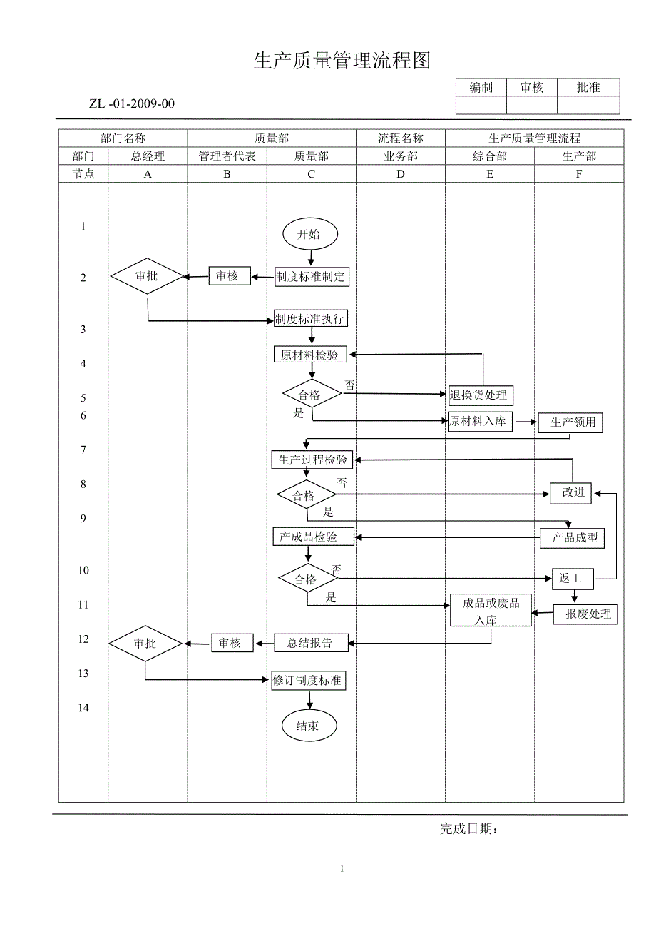 质量管理流程图_第1页