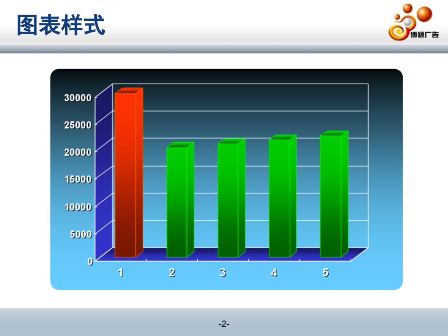 ppt模板-经典图表_第2页