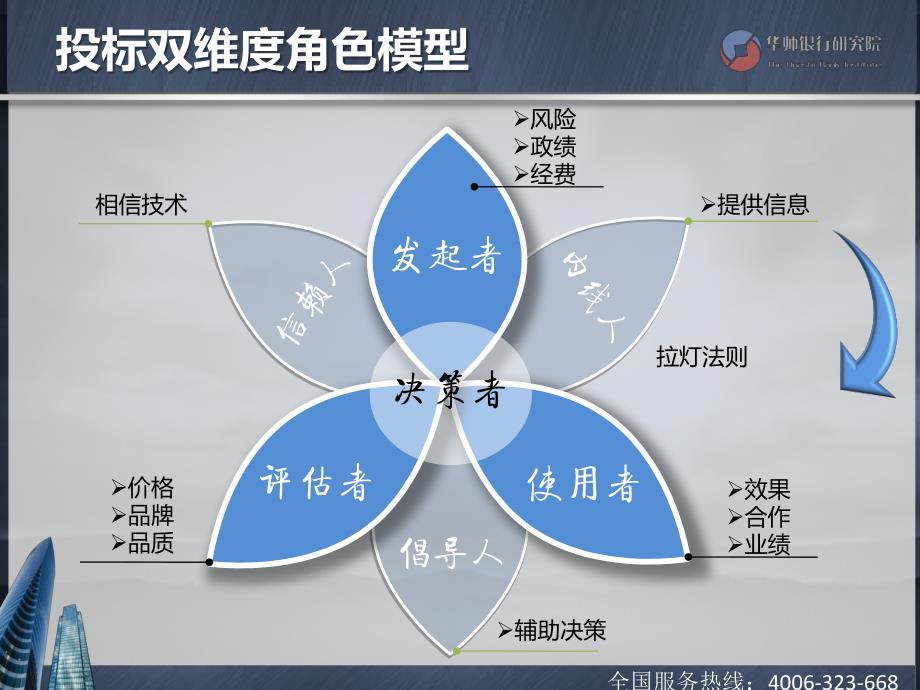 招投标技巧分享_第3页