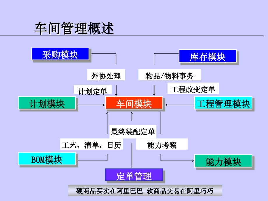 车间在制品管理_第3页