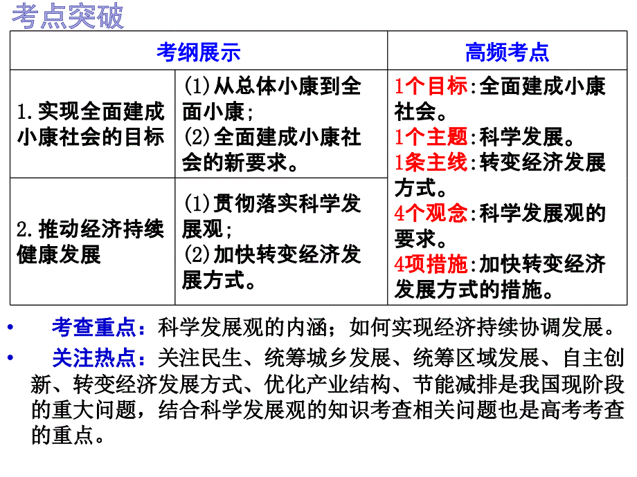 2017一轮 经济 第十课 科学发展和小康社会的经济建设_第2页