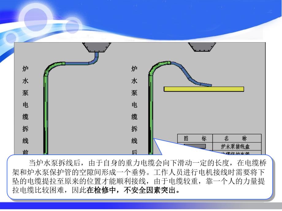 改善炉水泵电缆安全性能_第4页