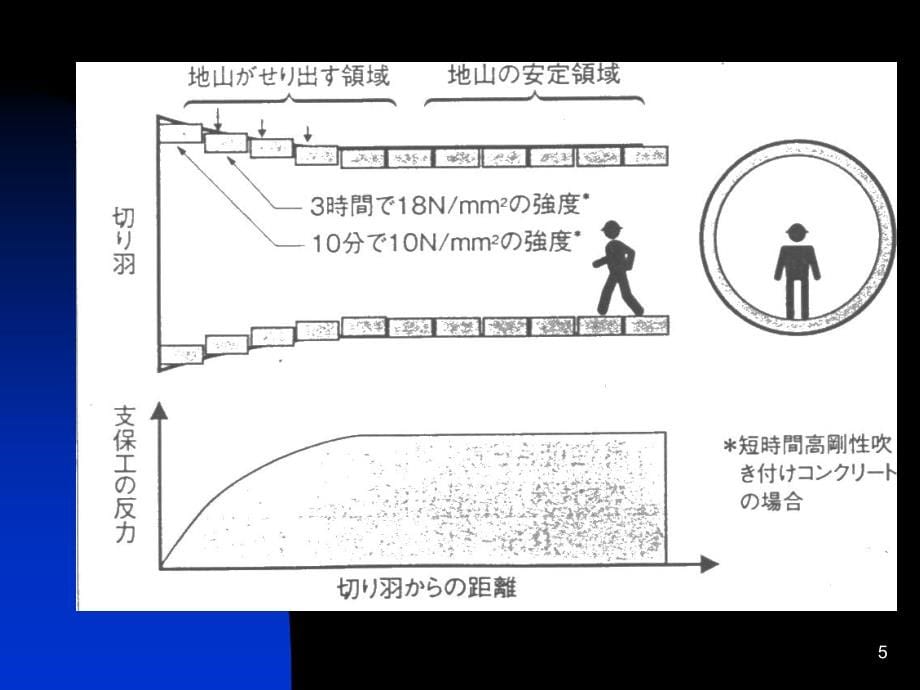 隧道喷混凝土技术现状和发展_第5页