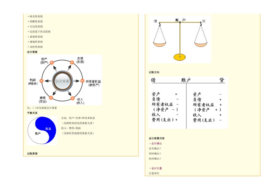 理财规划师讲义_第3页