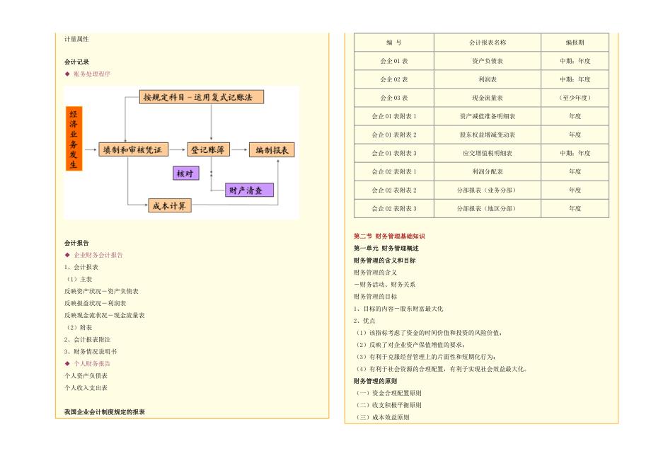 理财规划师讲义_第4页