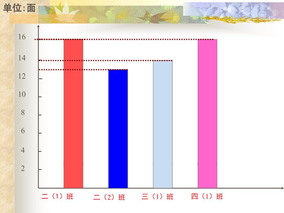 人教版小学数学二年级上册第2单元求比一个数少几的数课件_第3页