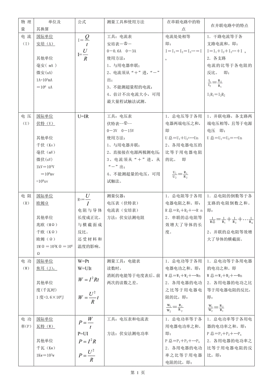 欧姆定律、电功率练习题_第1页