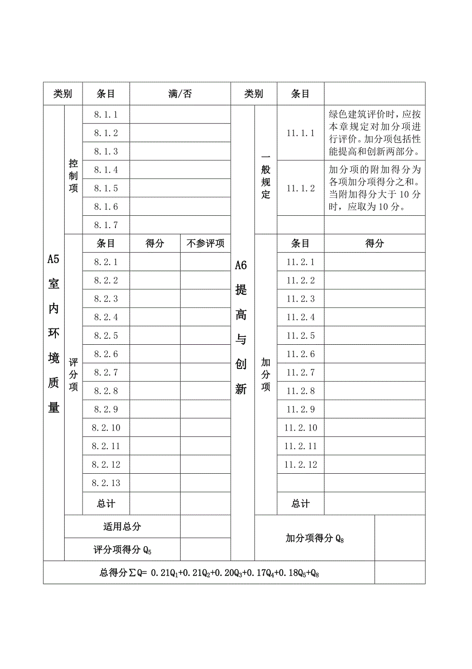 大连市绿色建筑施工图审查实施指南(试行)—设计实施指南(住宅)_第4页