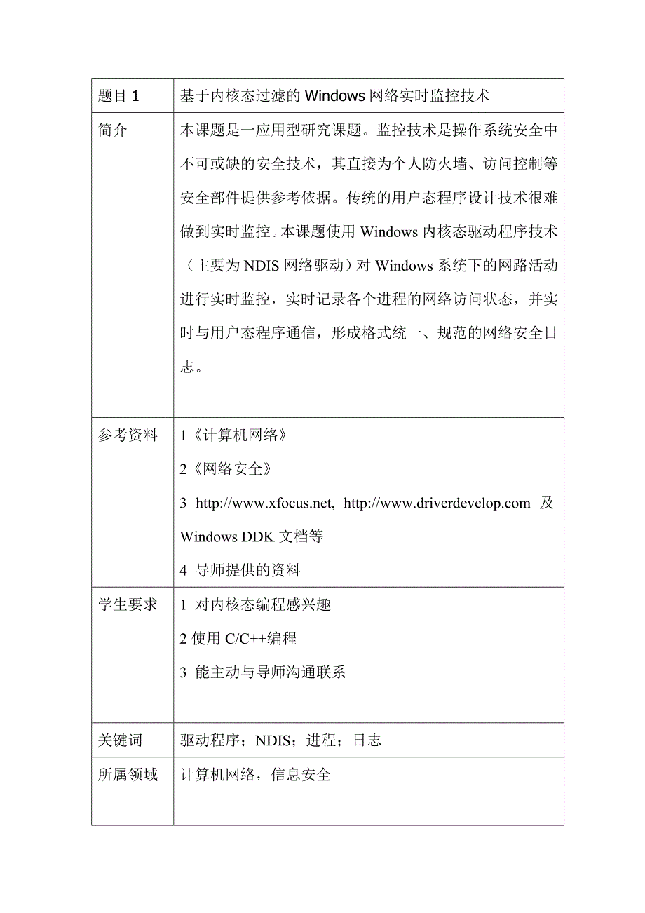 2012本科生毕业设计题目简介_第1页