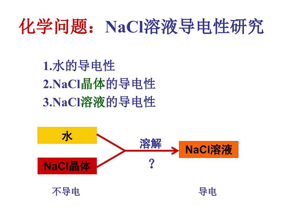 离子反应经典教学设计_第4页