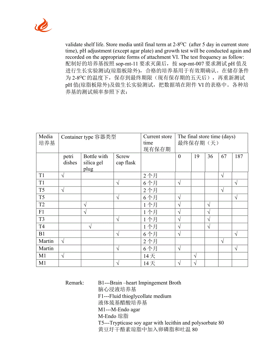 灭菌后的培养基及美国药典标准参考内毒素工作溶液有效期的确认_第4页