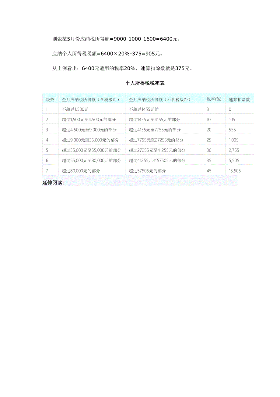 个人所得税的速算扣除数计算的_第2页