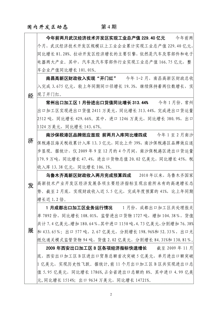 全国最大综合保税区重庆西永综保区正式揭牌_第2页