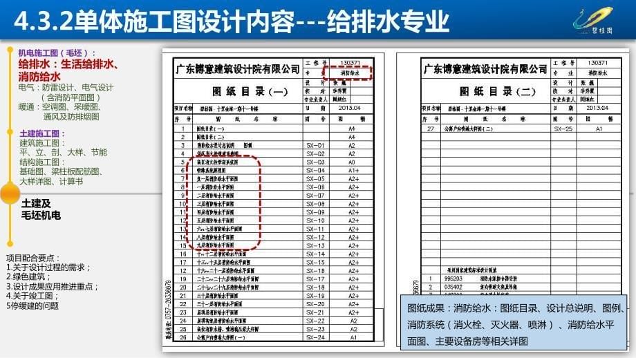 【设计流程】吴智慨-项目设计各阶段内容及成果应用推进要点(下)_第5页