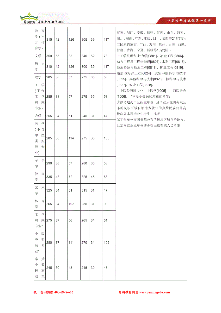 中央财经大学经济法考研复试参考书,考研复试分数线,考研复试经验_第2页