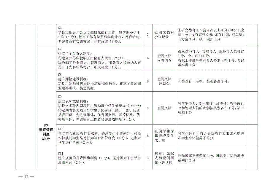 广东省中小学德育工作绩效评估指标(试行)_第3页