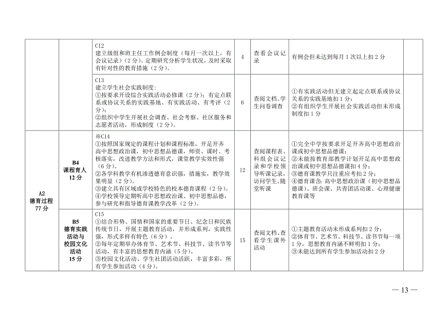 广东省中小学德育工作绩效评估指标(试行)_第4页