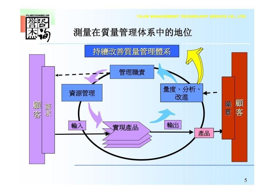 msa培训教材_第5页