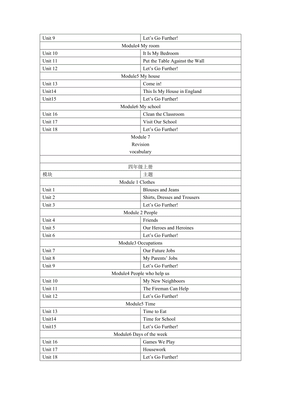 广州版小学英语教材目录_第2页