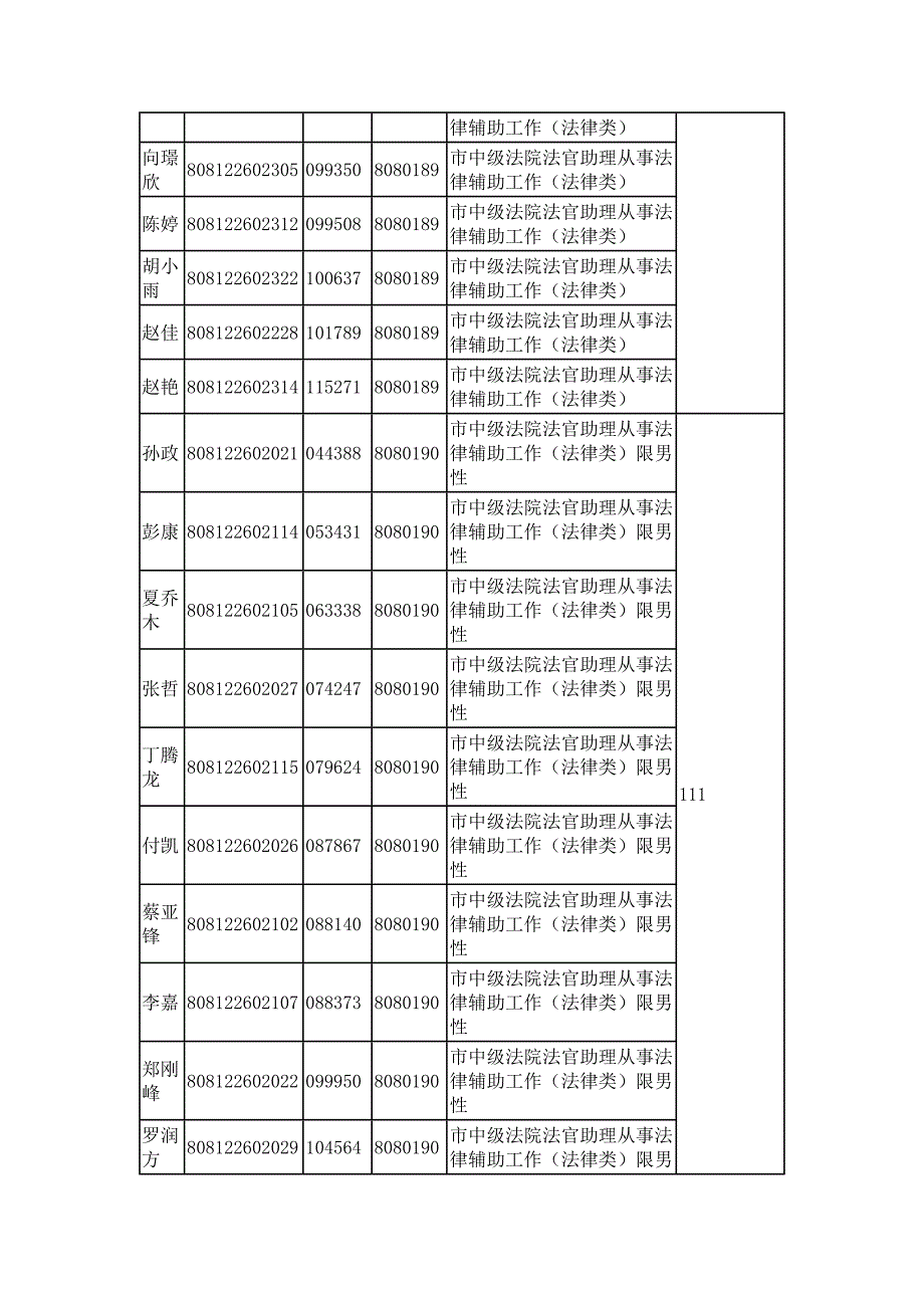 汉中市党群系统2012年统一考试录用各级机关公务员和参照公_第2页