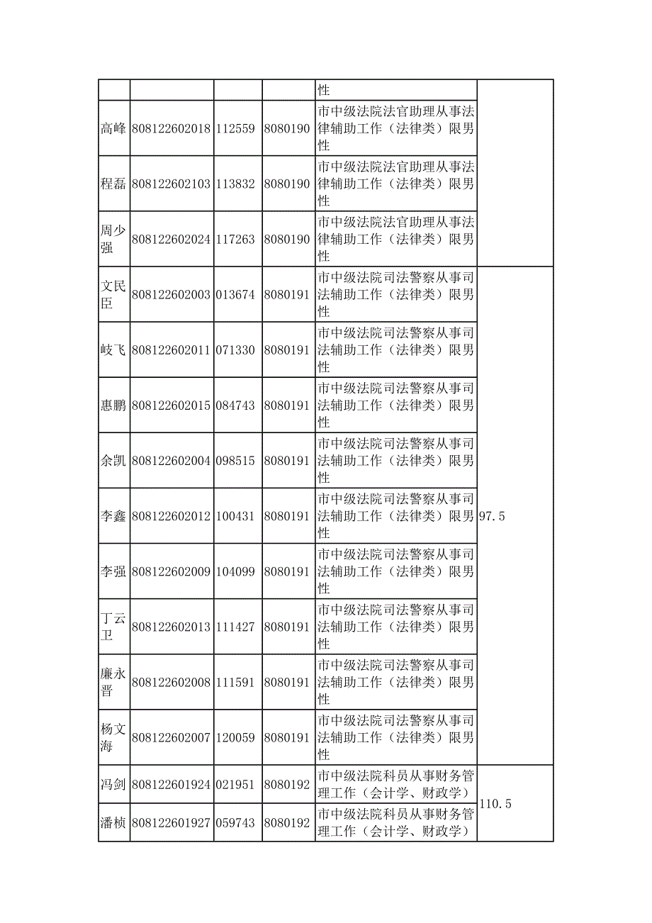 汉中市党群系统2012年统一考试录用各级机关公务员和参照公_第3页