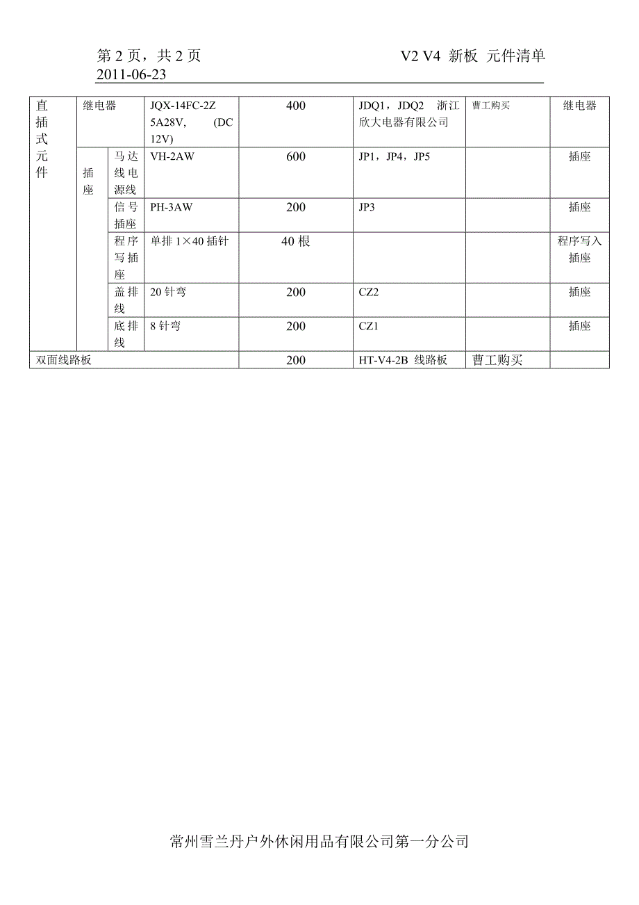 新板元件采购明细_第2页