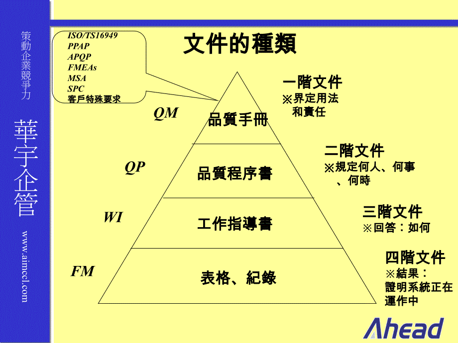 TS文件制定说明_第2页