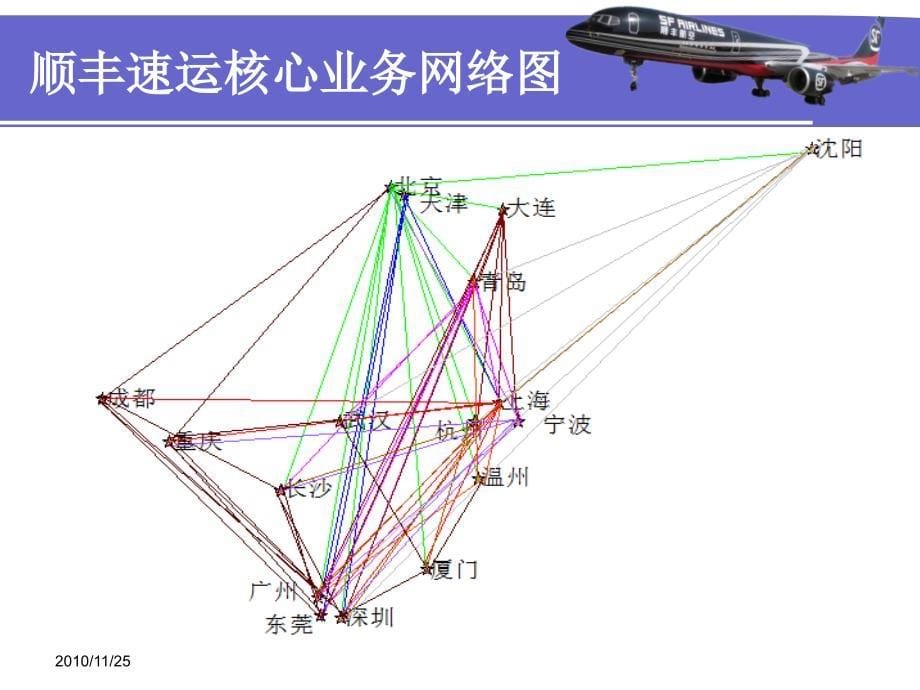 顺丰杯物流设计大赛_第5页