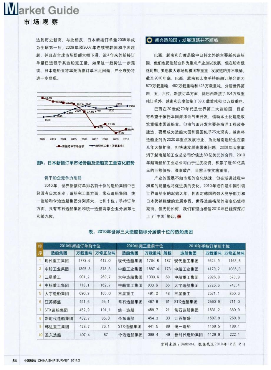 “三国”演绎造船新格局_第3页