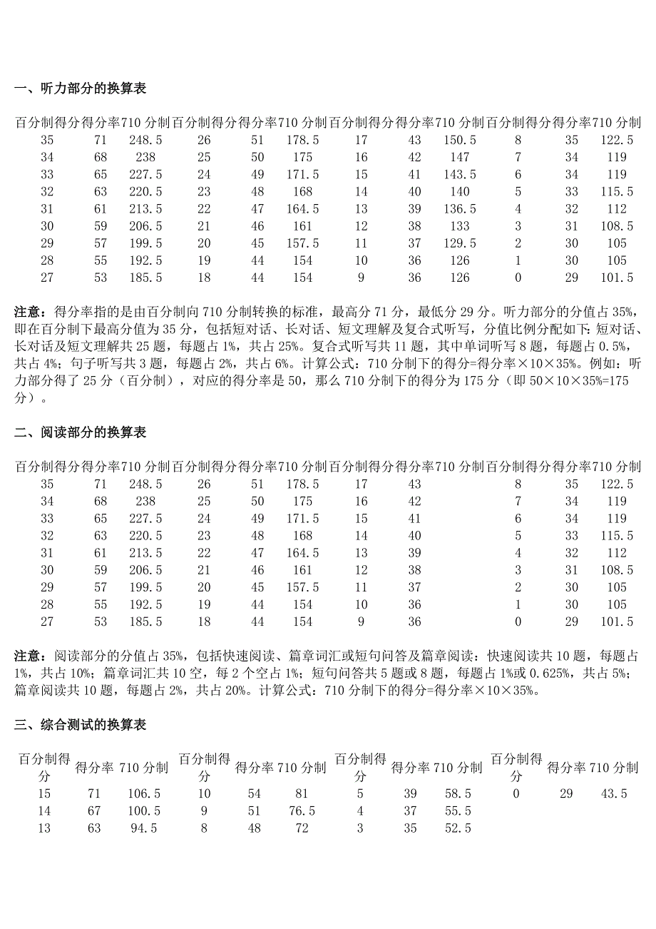 英语四六级考试710分换算_第1页