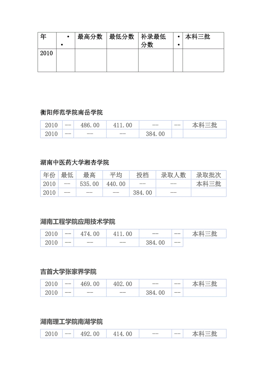 湖南本三往年分数线_第1页