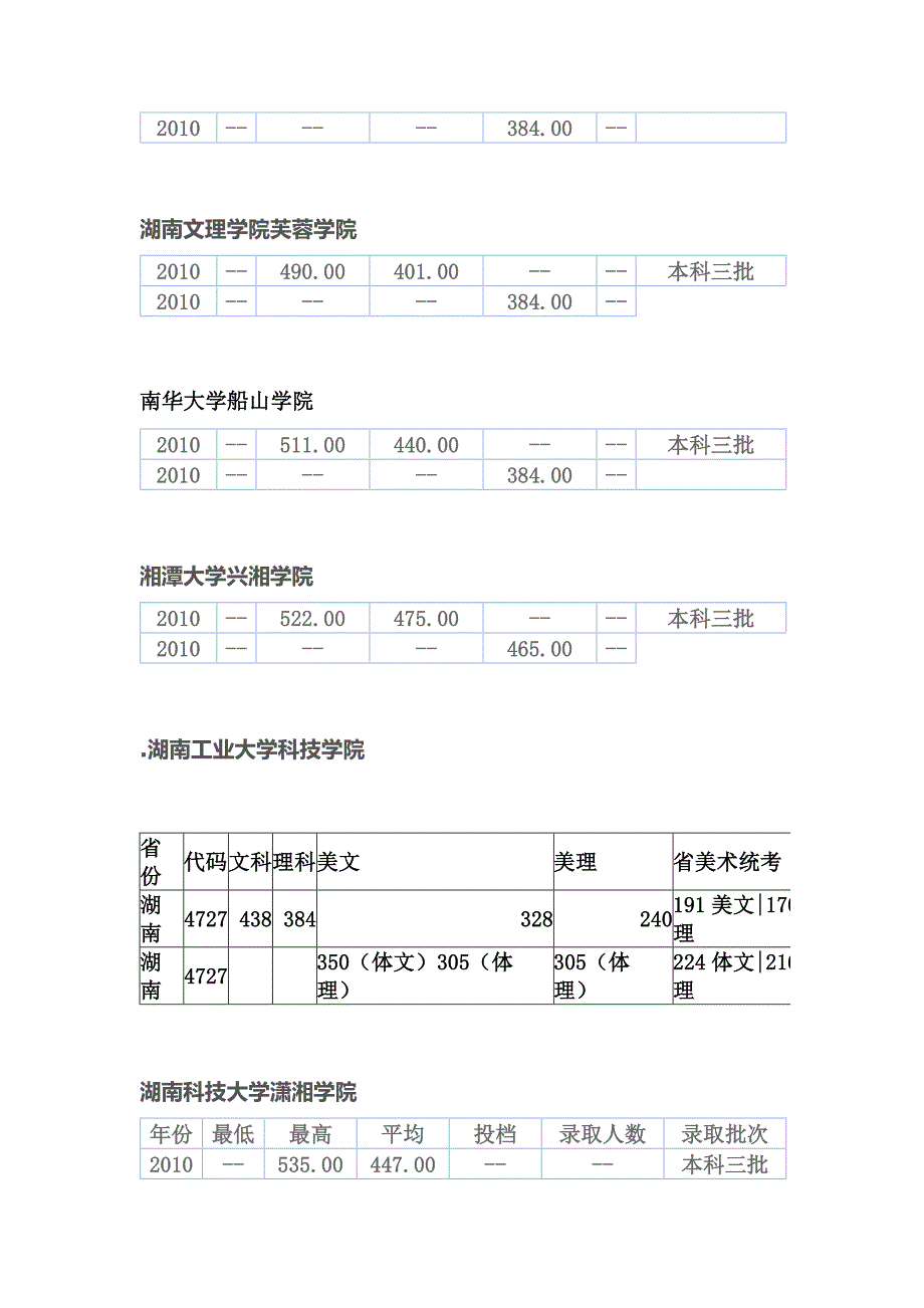 湖南本三往年分数线_第2页