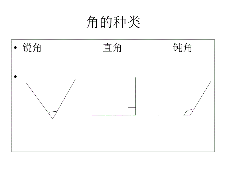 角的认识 演示文稿_第2页