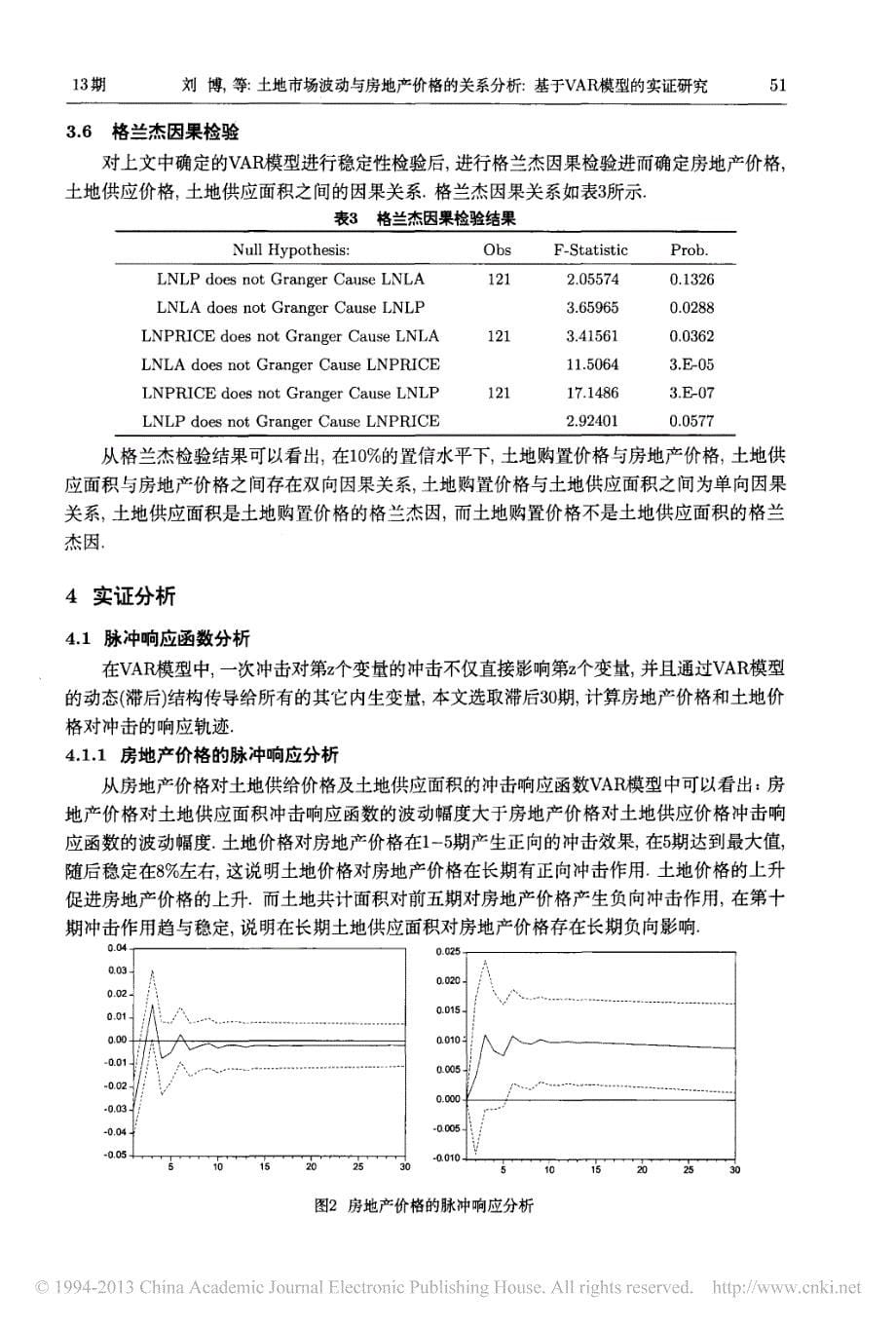 土地市场波动与房地产价格的关系分析_基于var模型的实_第5页