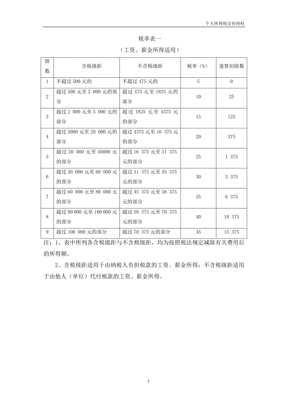 个人所得税宣传材料_第4页