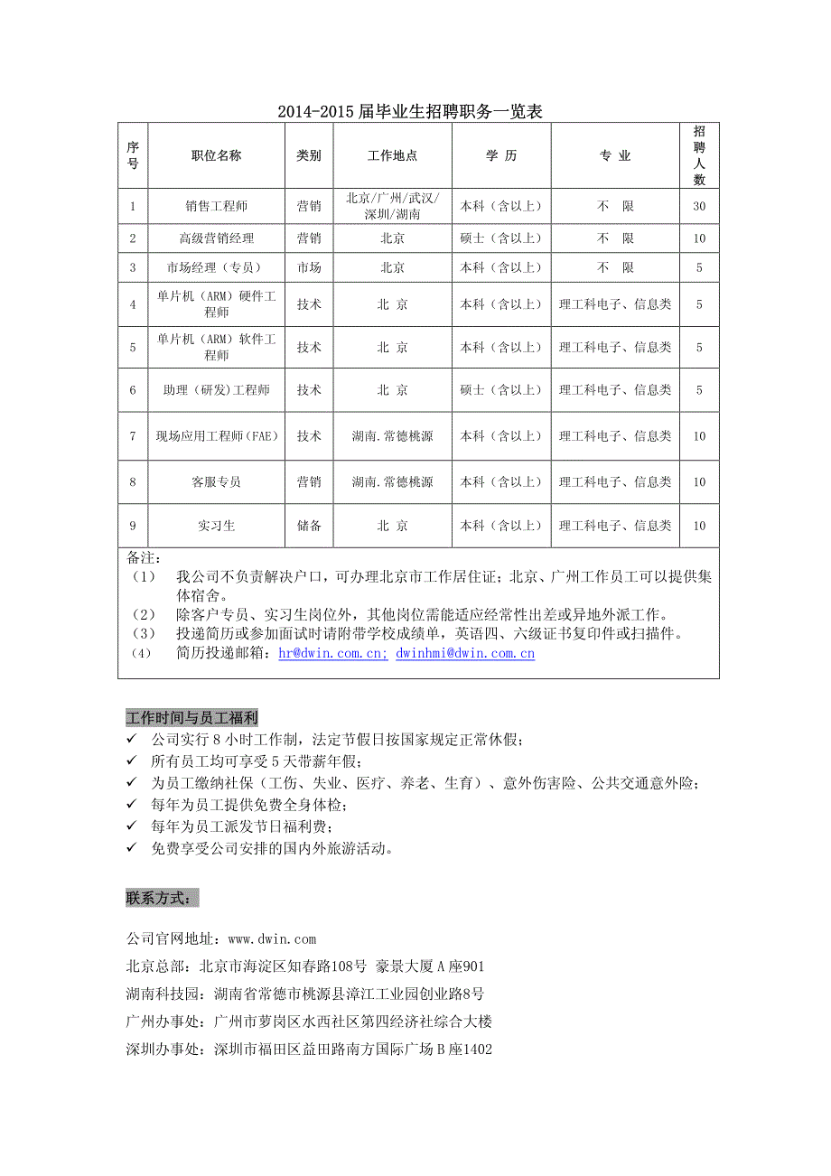 毕业生招聘职务一览表_第1页