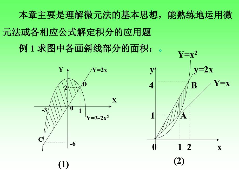 《高等数学》(北大第二版 )第06章习题课_第2页