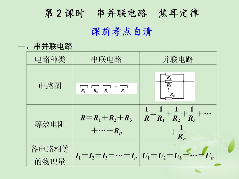 2013届高考物理第一轮考点自清复习课件23_第1页