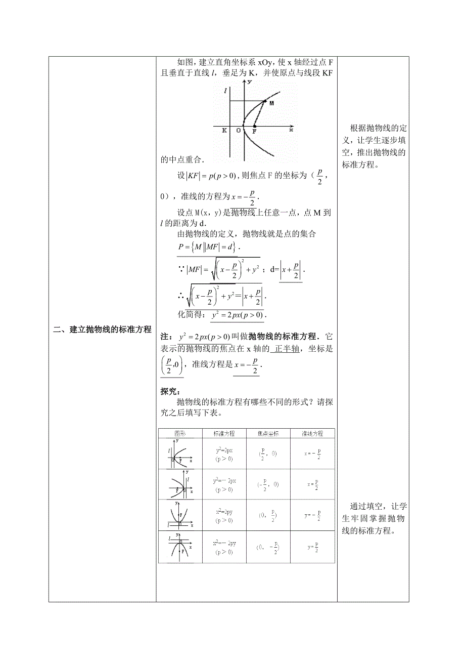 选修1-1第二章《抛物线》特色班教学案_第2页