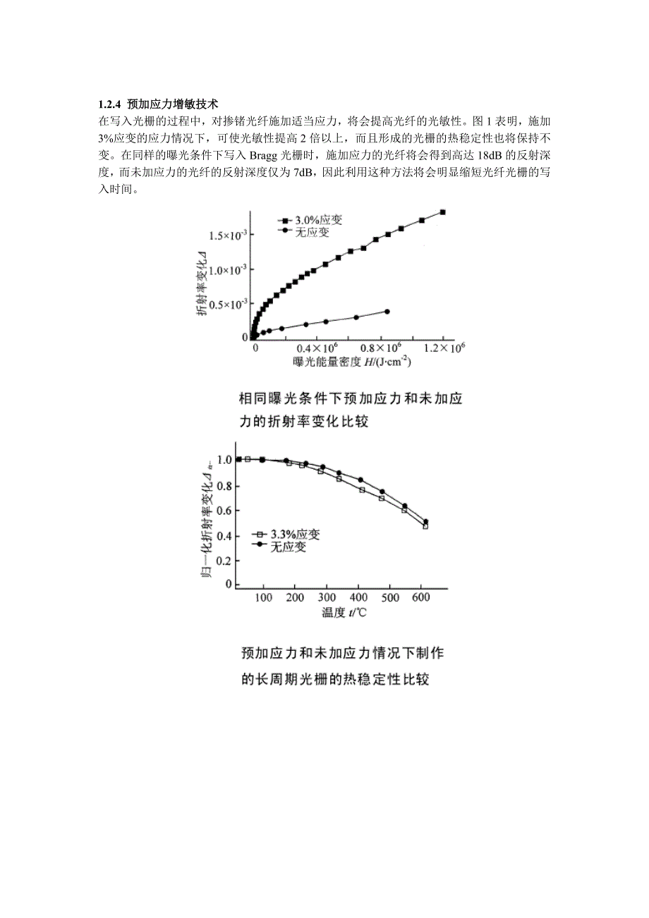 光纤光栅的制作与发展_第3页