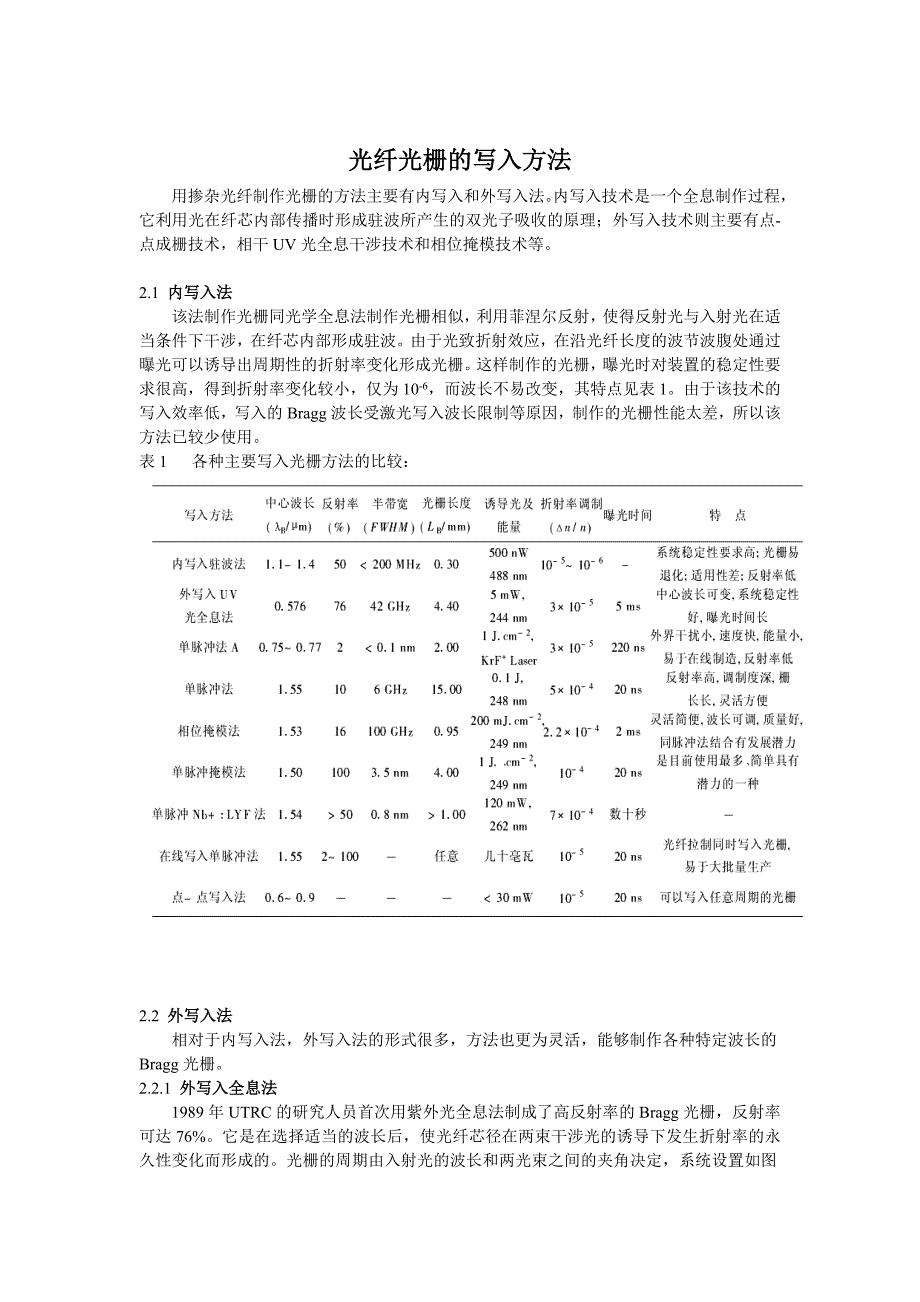 光纤光栅的制作与发展_第4页