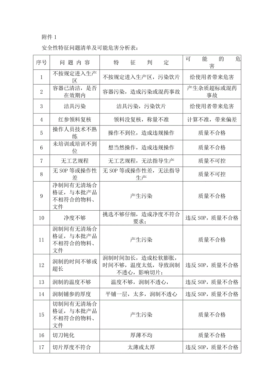 红参工艺验证质量风险评估表_第2页