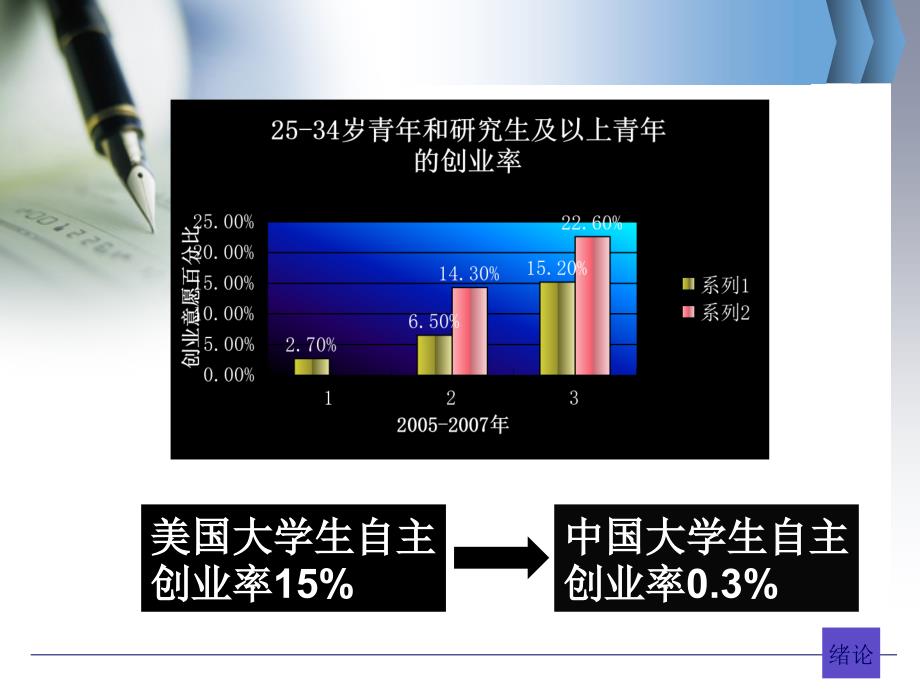 经典毕业论文答辩ppt模板及图片_第4页