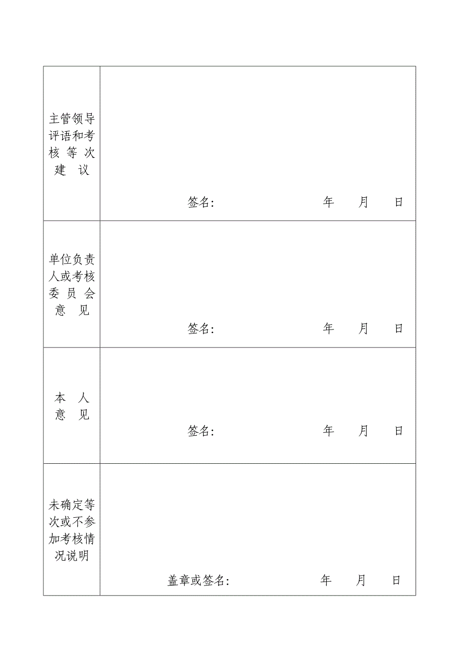 机关工勤人员考核登记表_第2页