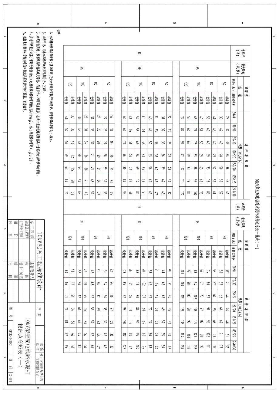 2009标设二卷上册_水泥杆根部点弯矩表jklgyj_第1页