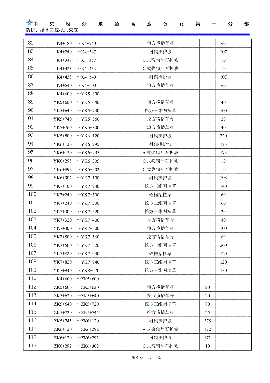 主线路基防护、排水技术交底_第4页